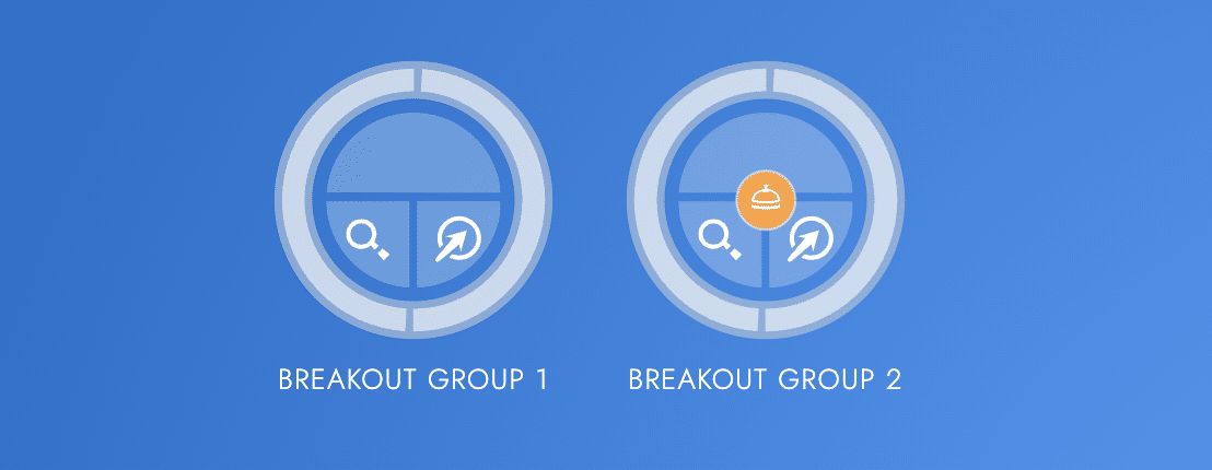 How to Monitor Breakouts in Progress - Circl.es
